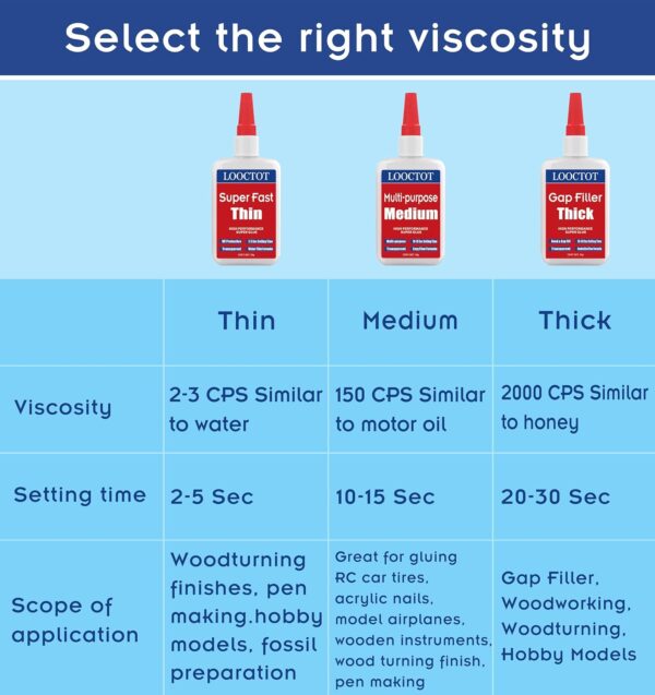 60g Gap Filler Thick Super Glue for Various Materials - Image 7