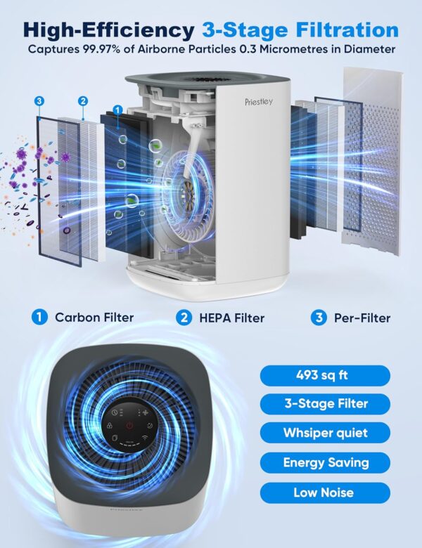 Priestley Smart WiFi Air Purifier for Bedroom/Home/Dorm up to 1100Ft² - Image 4