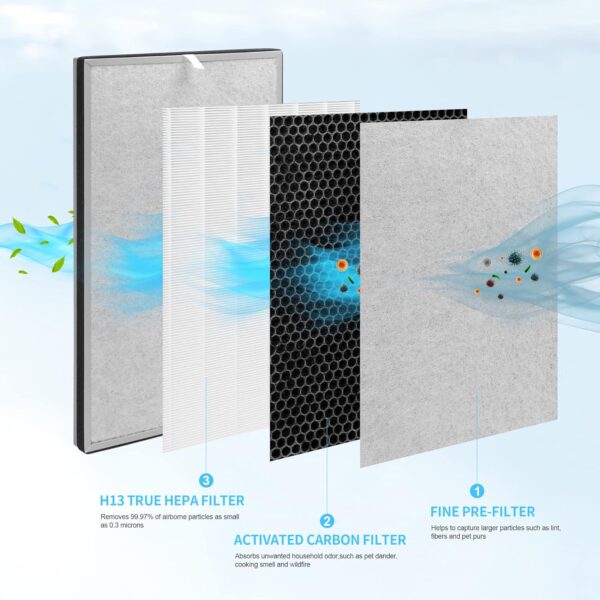 2 Pack Upgraded HEPA Carbon Filter for Shark Air Purifier - Image 3