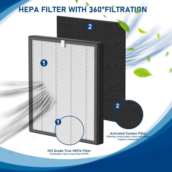 ProHEPA 9000 Replacement Filters: 4 HEPA + 8 Carbon - Image 2