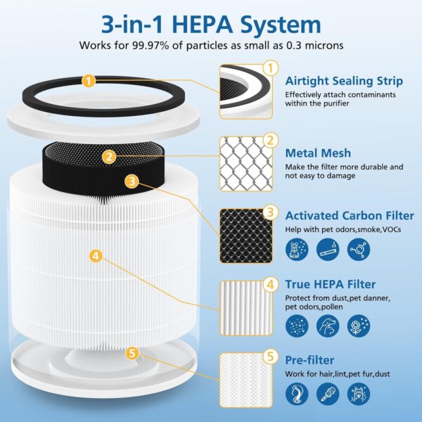 2 Pack True HEPA Replacement Filter for 240 Air Purifier - Image 2