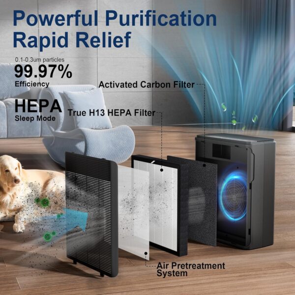 Large Room Air Purifier with True Hepa Filter, Low Noise - Image 2