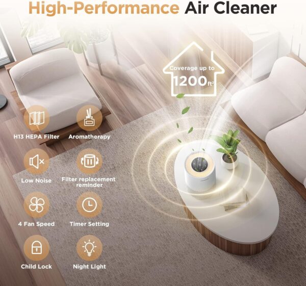 MOOKA H13 True HEPA Air Purifier for Large Rooms - Image 6