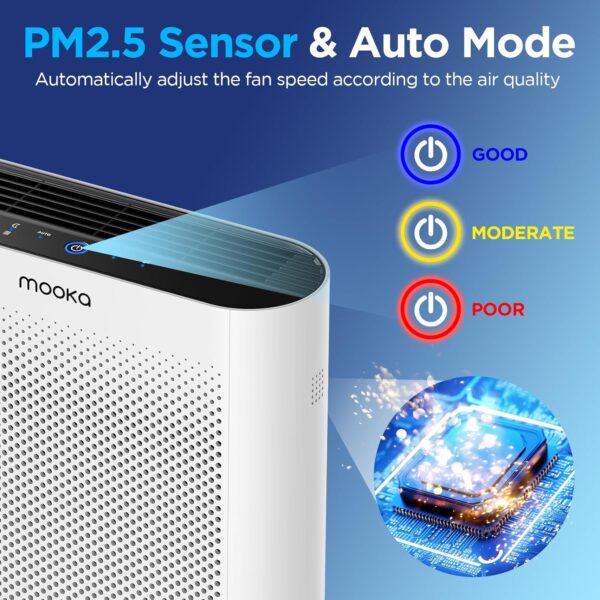 Large Room Air Purifier with HEPA Filter, PM2.5 Sensor - Image 2