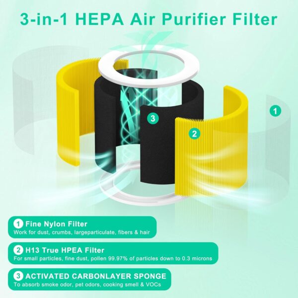 VEWIOR A1 Replacement Filter 2 Pack for Various Air Purifiers - Image 4