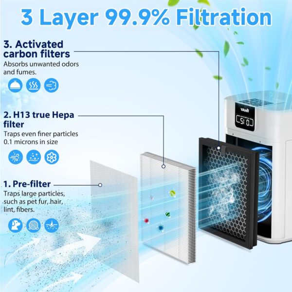 ClearAir-A5 Replacement Filter for VEWIOR Air Cleaner - Image 2