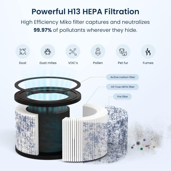 MIKO HEPA Air Filter Replacement for Ibuki Air Purifier - Image 2