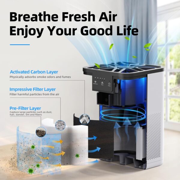 AROEVE Air Purifier with Aromatherapy Function, White - Image 2