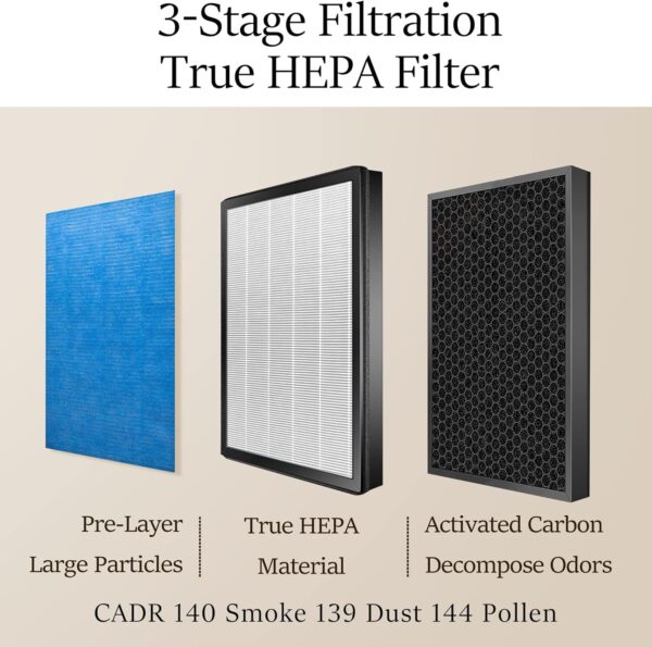 YIOU Air Purifier: Large Room, H13 True HEPA Filter, Black - Image 3