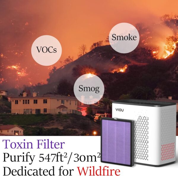 YIOU Air Purifier: Large Room, H13 True HEPA Filter, Black - Image 6