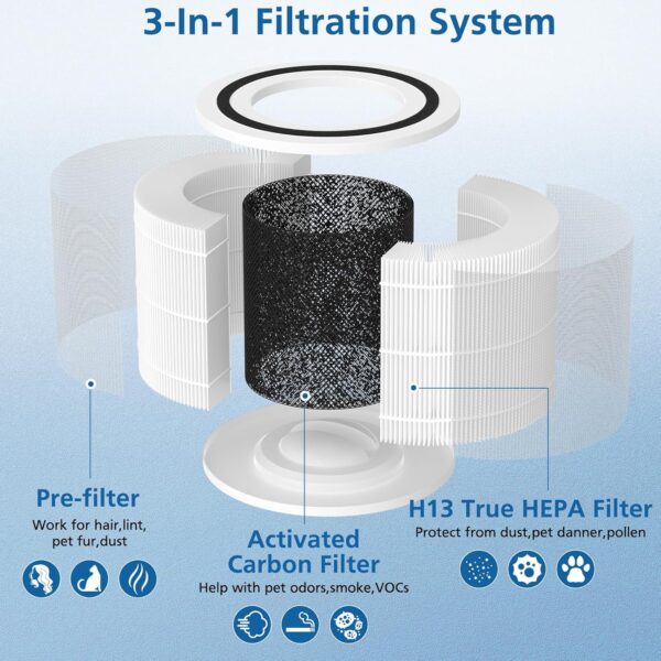 2 Pack True HEPA Replacement Filter for 240 Air Purifier - Image 4