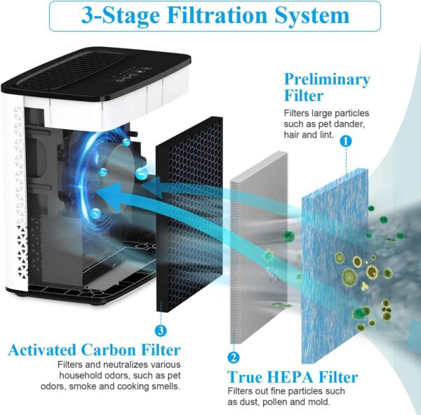 YIOU Air Purifier: Large Room, True HEPA Filter, Quiet - Image 4