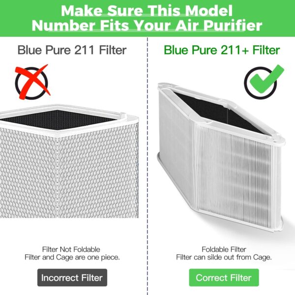 Blueair Blue Pure 211+ Replacement Filter, True HEPA & Carbon - Image 5