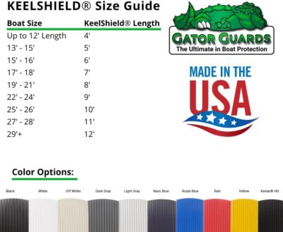 Gator Guards KeelShield: Prevents Damage, DIY Installation, USA Made - Image 6