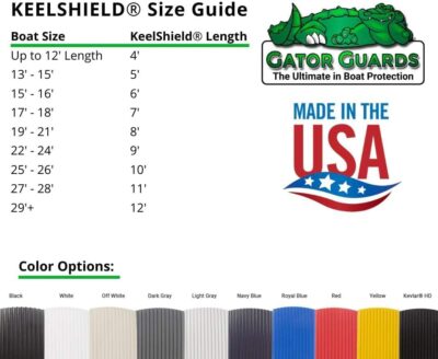 Gator Guards KeelShield: Prevents Damage, DIY Installation, USA Made - Image 5