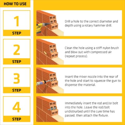 Sika Anchorfix-2: Super strength adhesive for concrete bars - Image 5