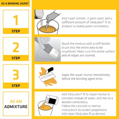 SIKA SikaLatex R Concrete Adhesive Glue 1-Gallon White - Image 4