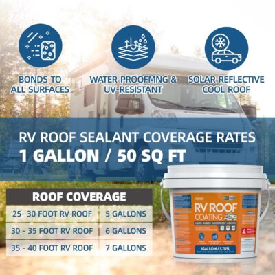 White Liquid Rubber RV Roof Coating for Trailers & Campers - Image 4