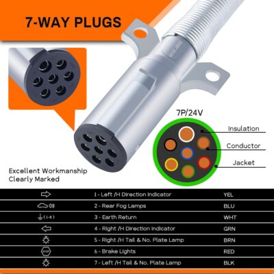 DAZAKOOT 7 Way Trailer Plug Set - Heavy Duty, 2PCS - Image 4