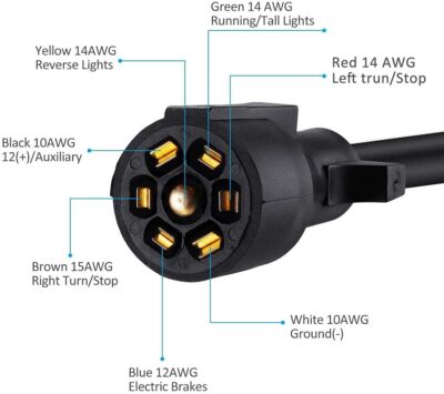 Miady 7 Way Trailer Cord with Weatherproof Junction Box - Image 4