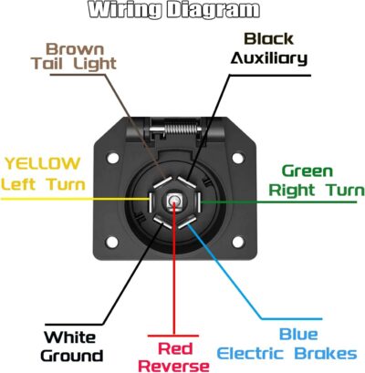 7-Way RV Trailer Light Connector with Mounting Bracket - Image 2