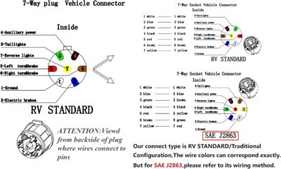 Gilardino 7-Way Trailer Plug & Wiring Harness for RV - Image 6