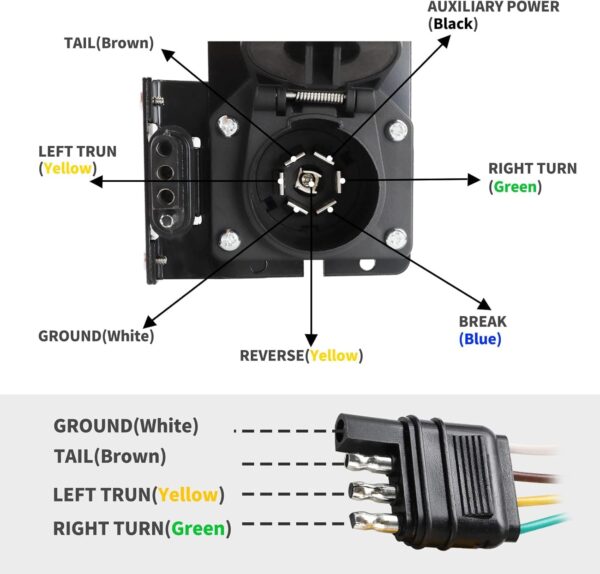 4-Way Flat to 7-Way RV Blade Trailer Wiring Adapter Kit - Image 5