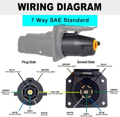 7 Way Trailer Plug for RV and Bike Trailers - Image 6